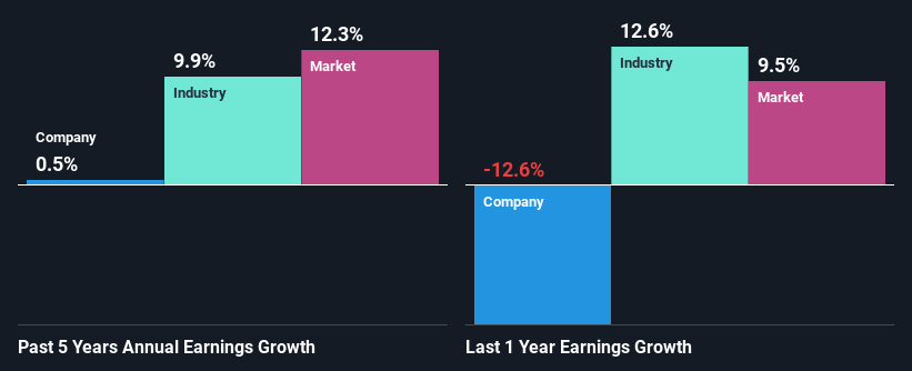 past-earnings-growth