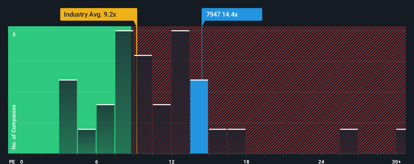 pe-multiple-vs-industry
