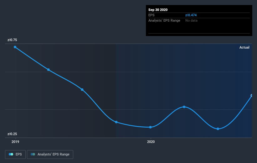 earnings-per-share-growth