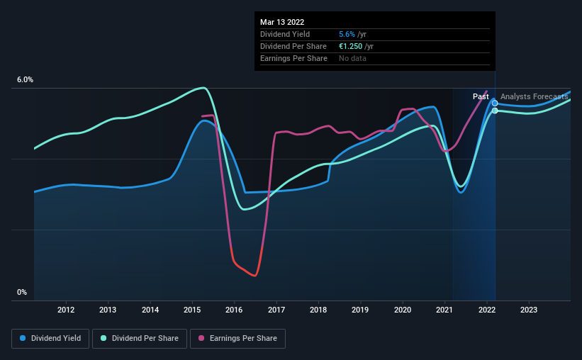 historic-dividend