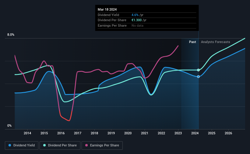 historic-dividend