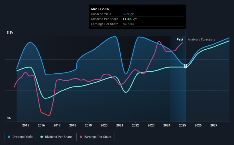 historic-dividend