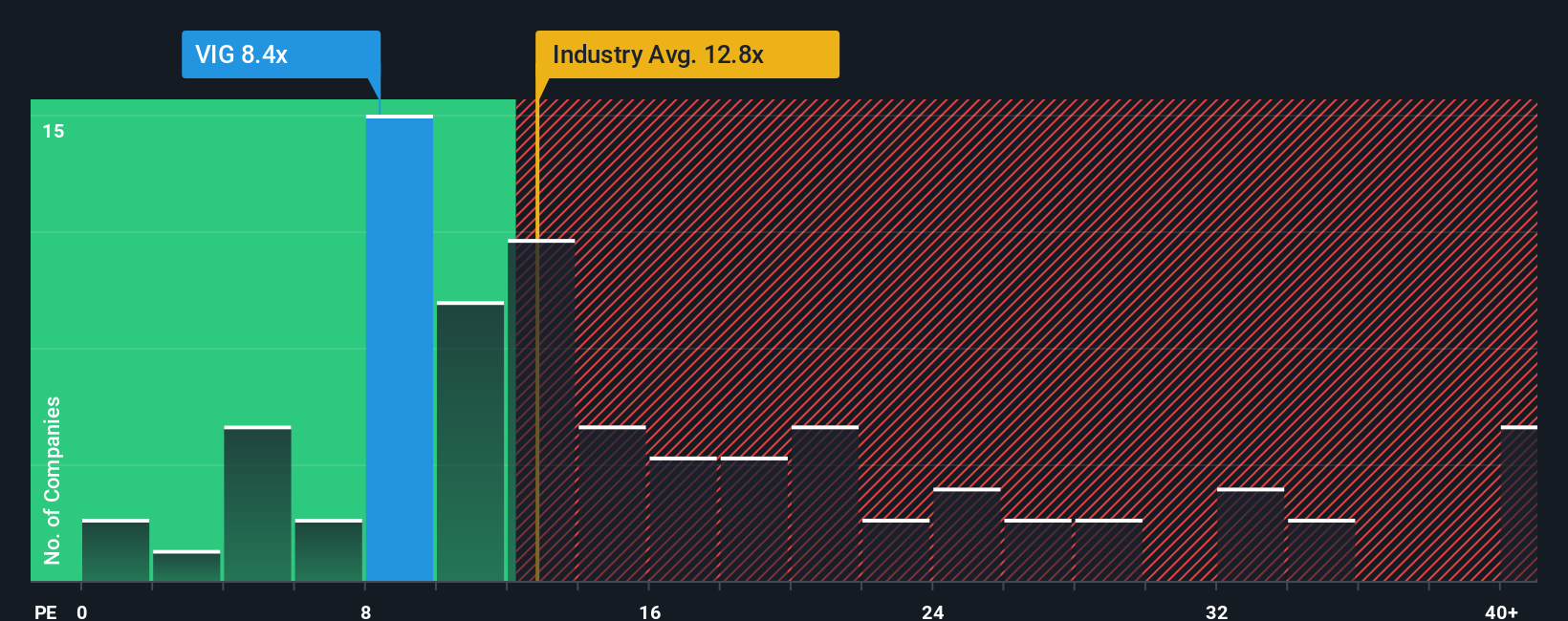 pe-multiple-vs-industry