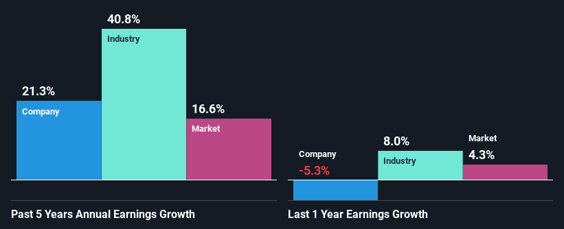 past-earnings-growth