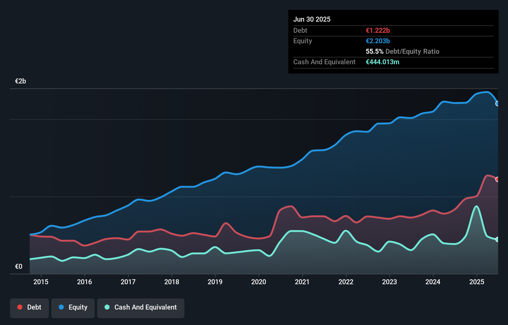 debt-equity-history-analysis