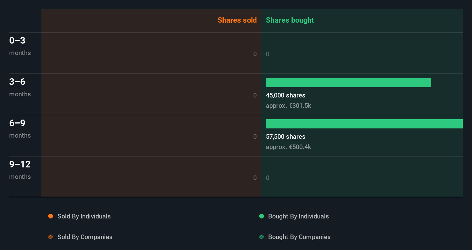 insider-trading-volume