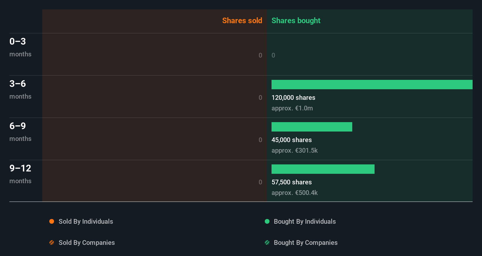 insider-trading-volume