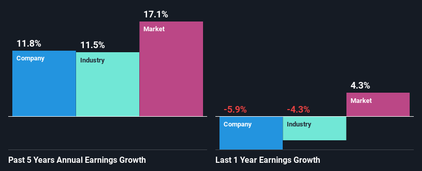 past-earnings-growth