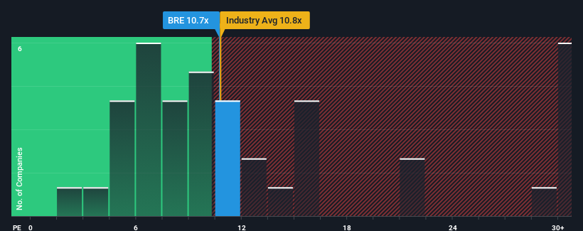 pe-multiple-vs-industry