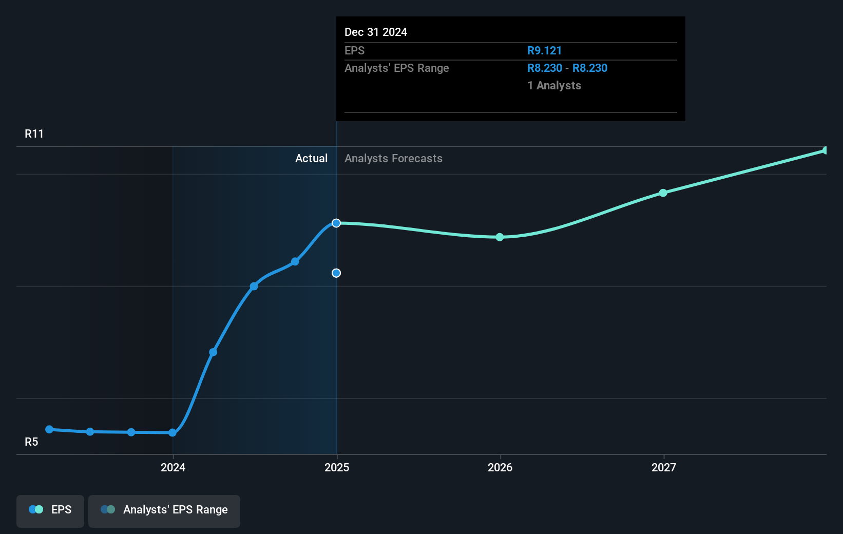 earnings-per-share-growth