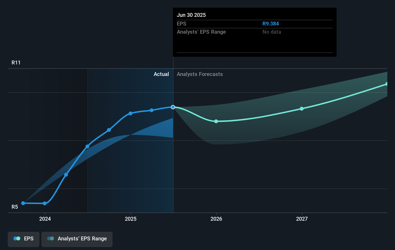 earnings-per-share-growth