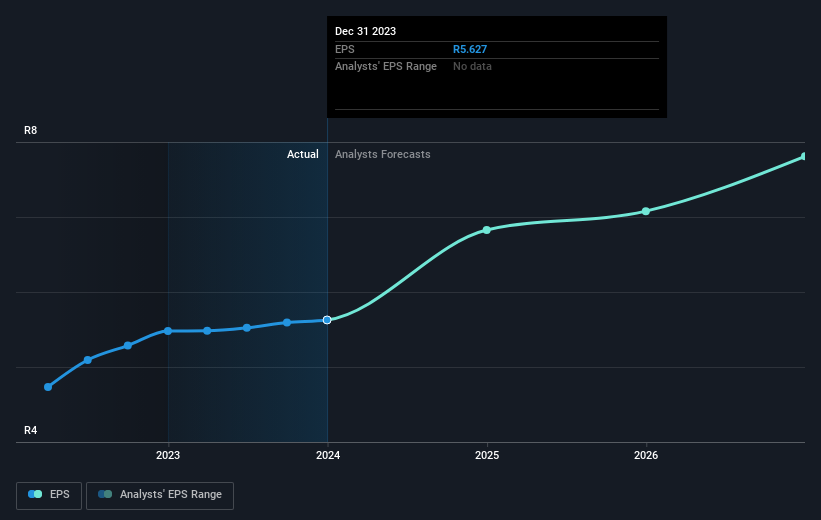 earnings-per-share-growth