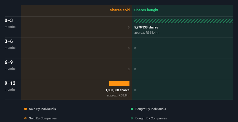 insider-trading-volume