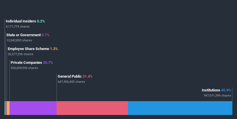 ownership-breakdown