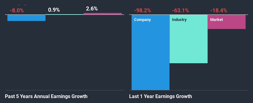 past-earnings-growth