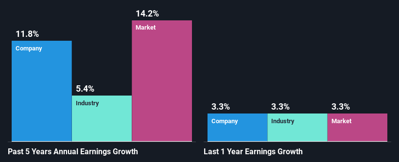 past-earnings-growth