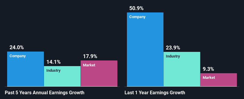 past-earnings-growth