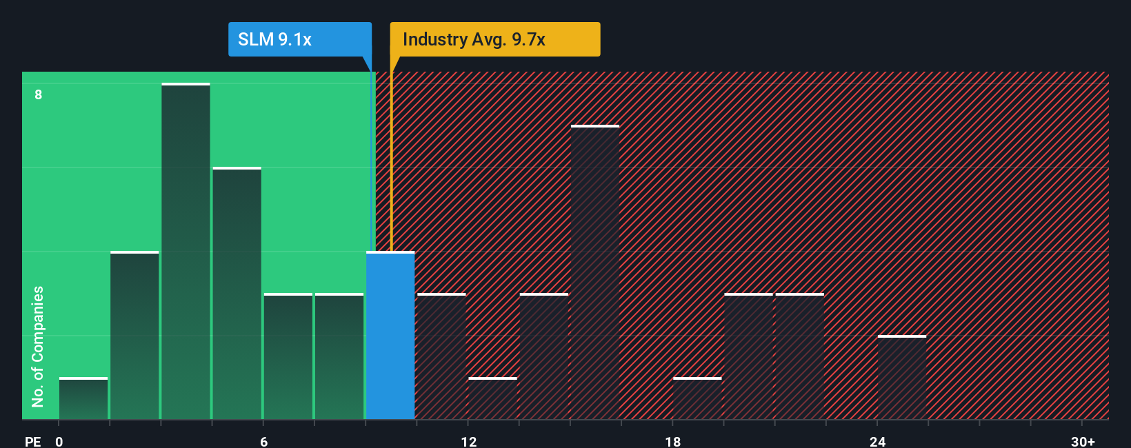 pe-multiple-vs-industry