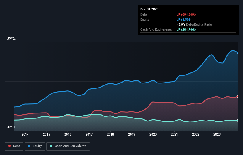 debt-equity-history-analysis