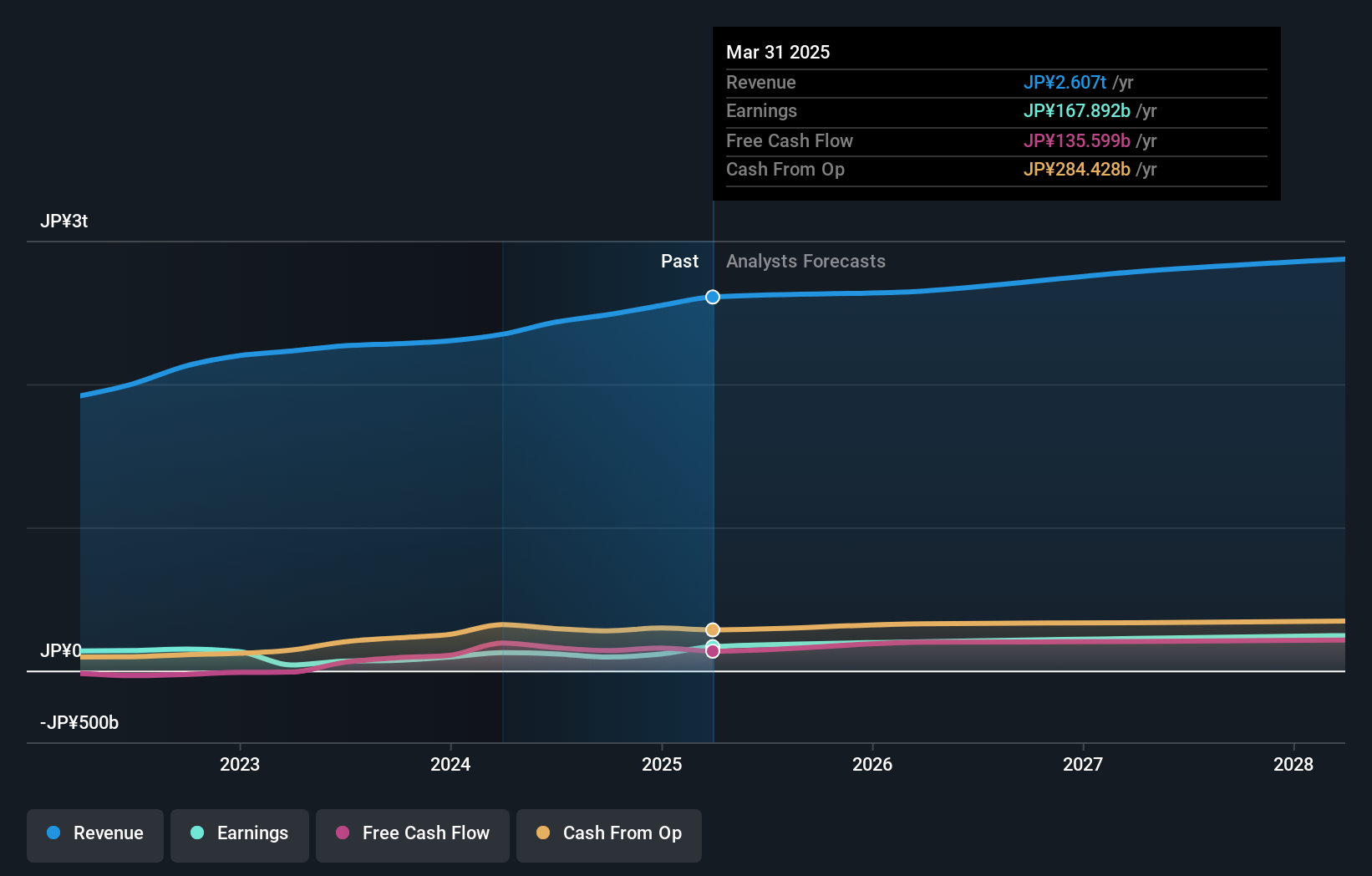earnings-and-revenue-growth