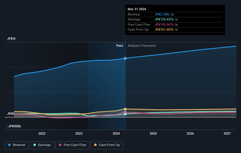 earnings-and-revenue-growth