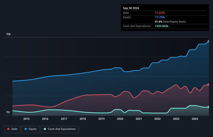 debt-equity-history-analysis