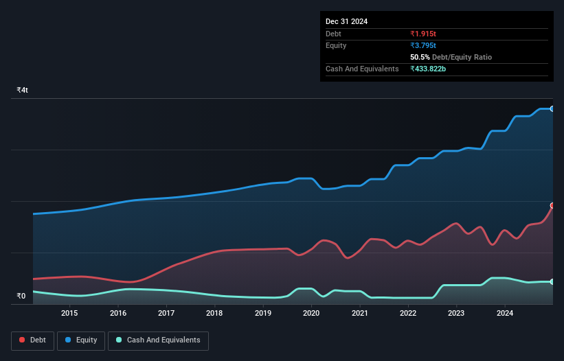 debt-equity-history-analysis