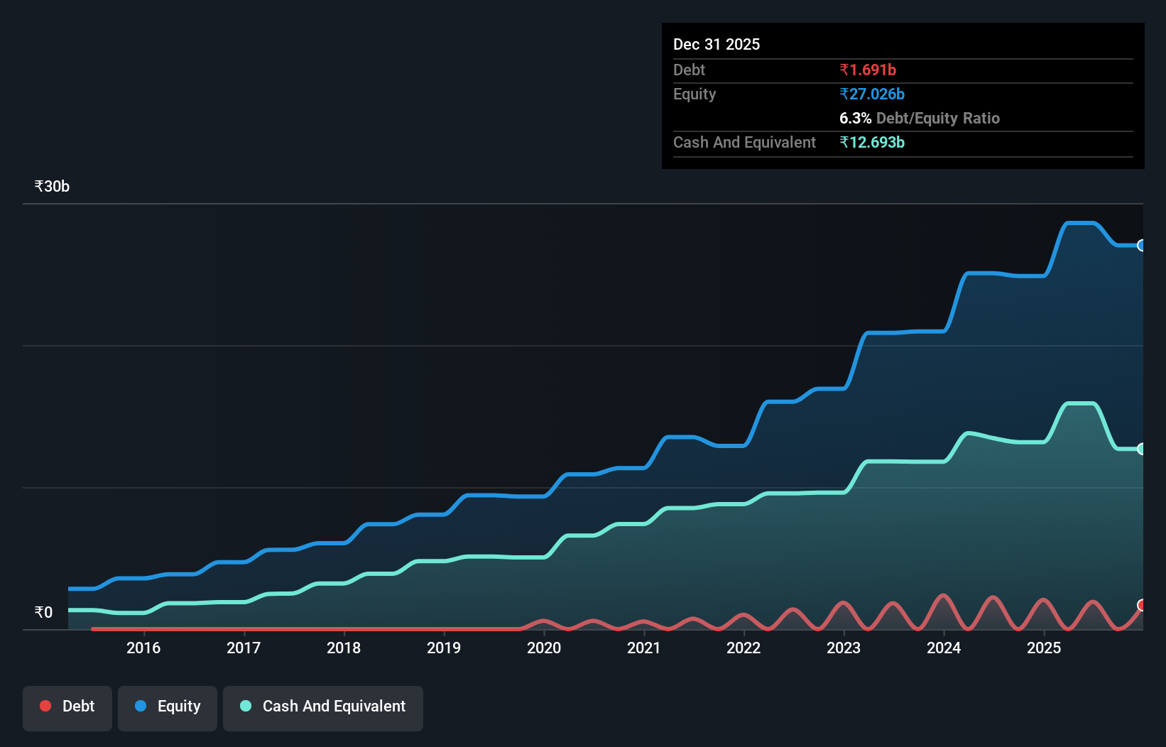 debt-equity-history-analysis