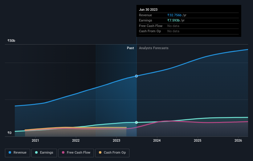 earnings-and-revenue-growth