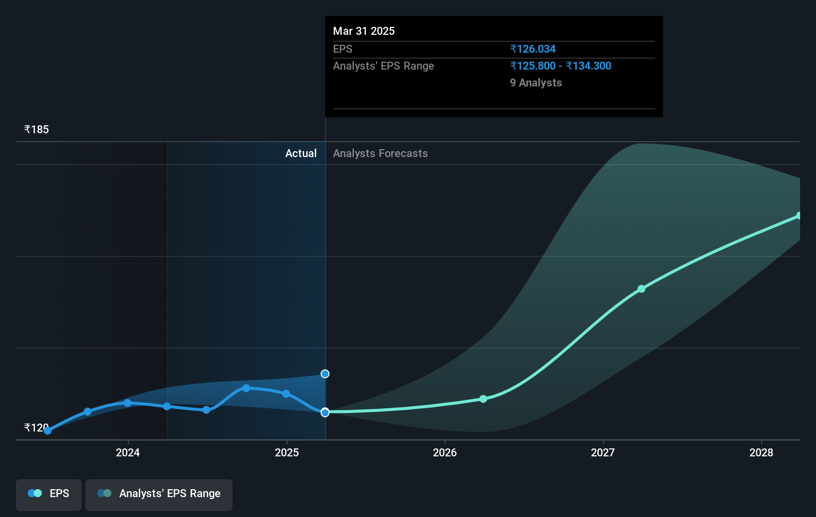 earnings-per-share-growth