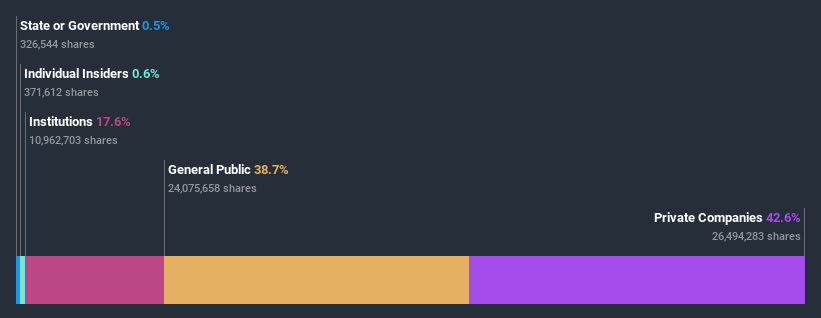 ownership-breakdown