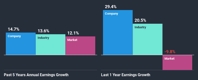 past-earnings-growth