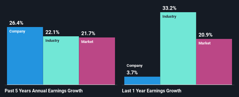 past-earnings-growth