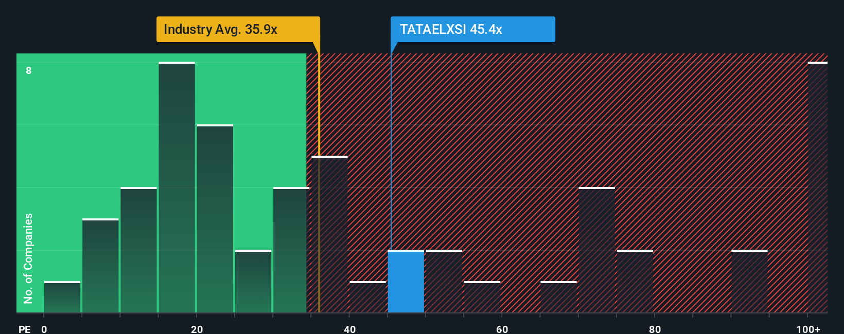 pe-multiple-vs-industry