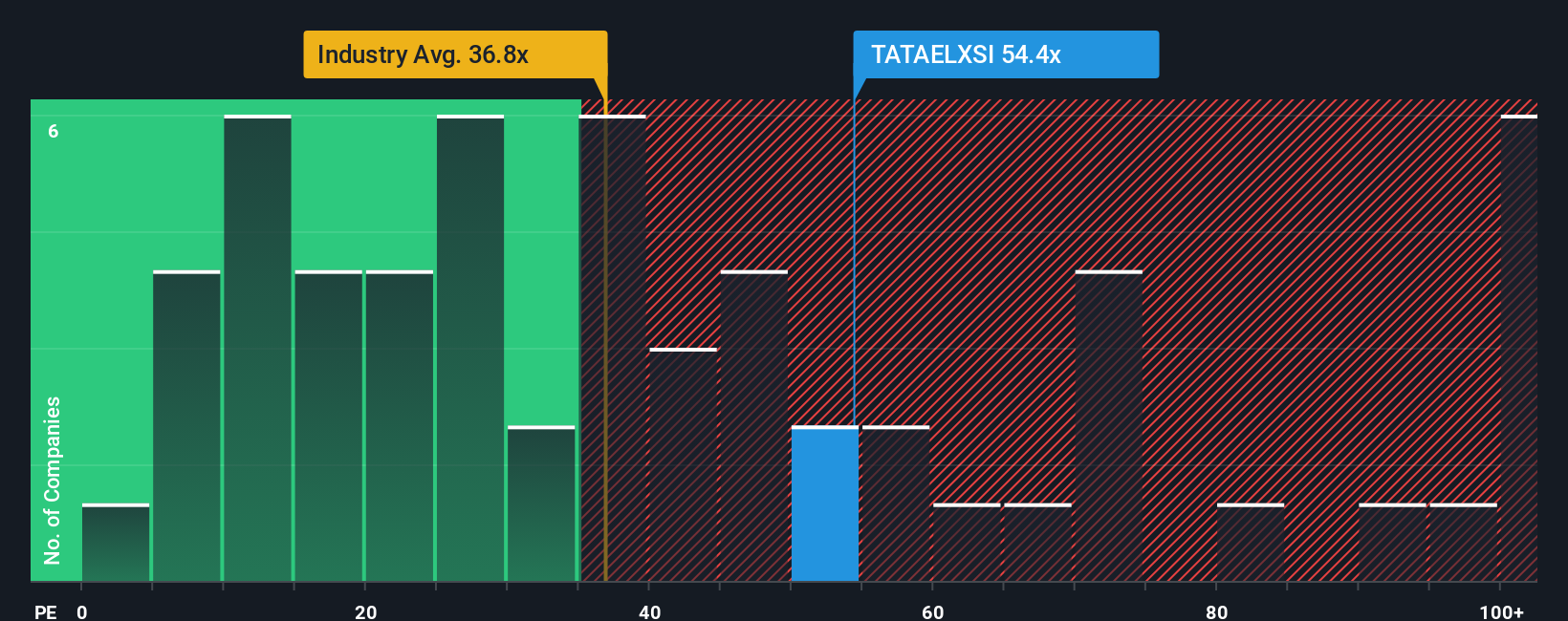 pe-multiple-vs-industry