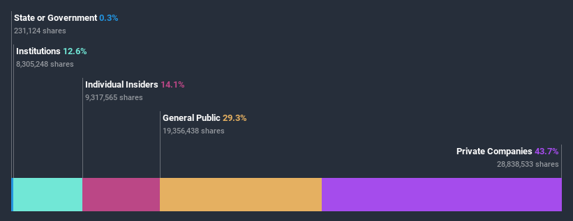 ownership-breakdown