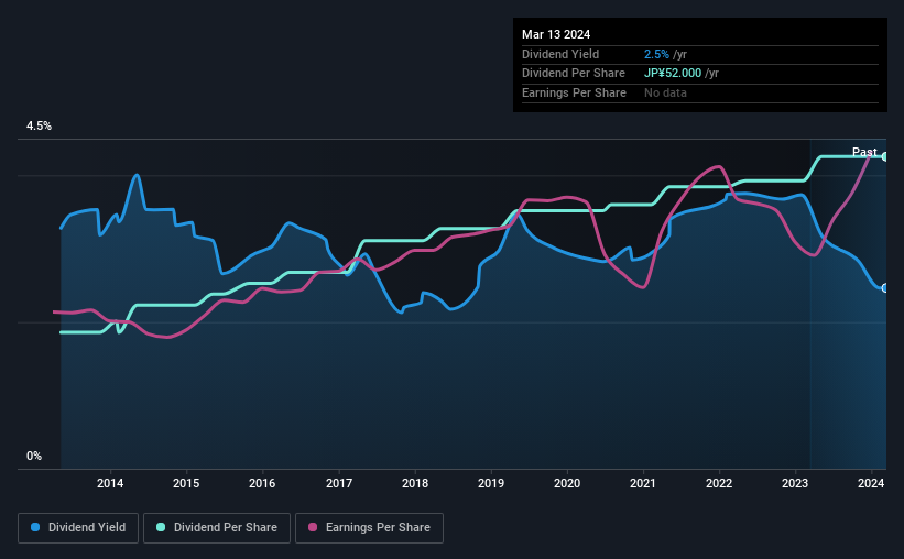 historic-dividend