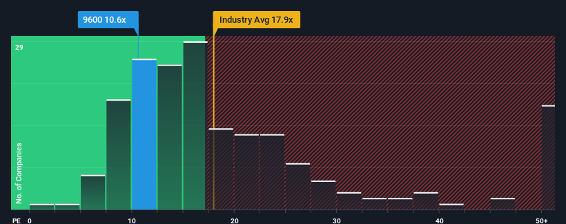 pe-multiple-vs-industry