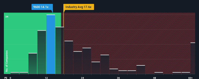 pe-multiple-vs-industry