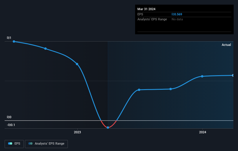 earnings-per-share-growth