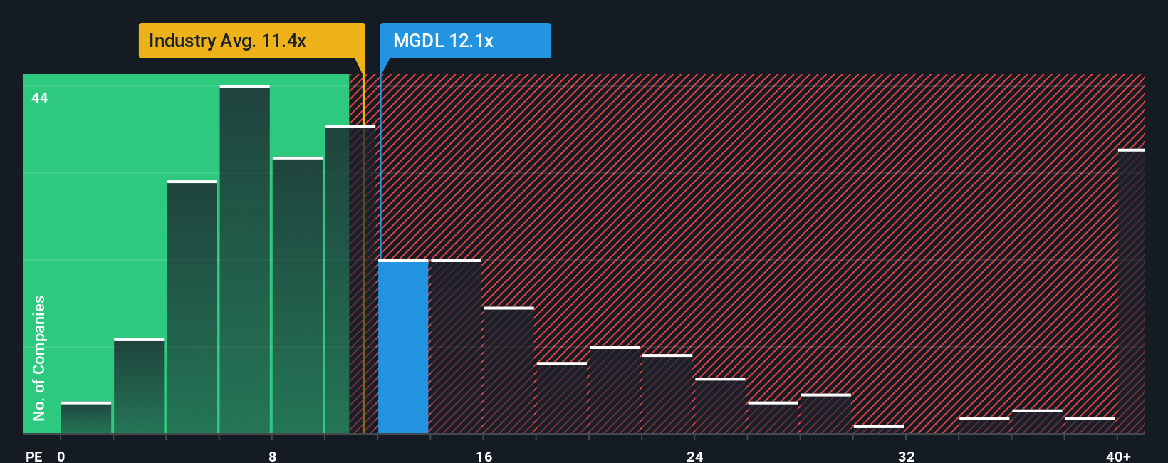 pe-multiple-vs-industry