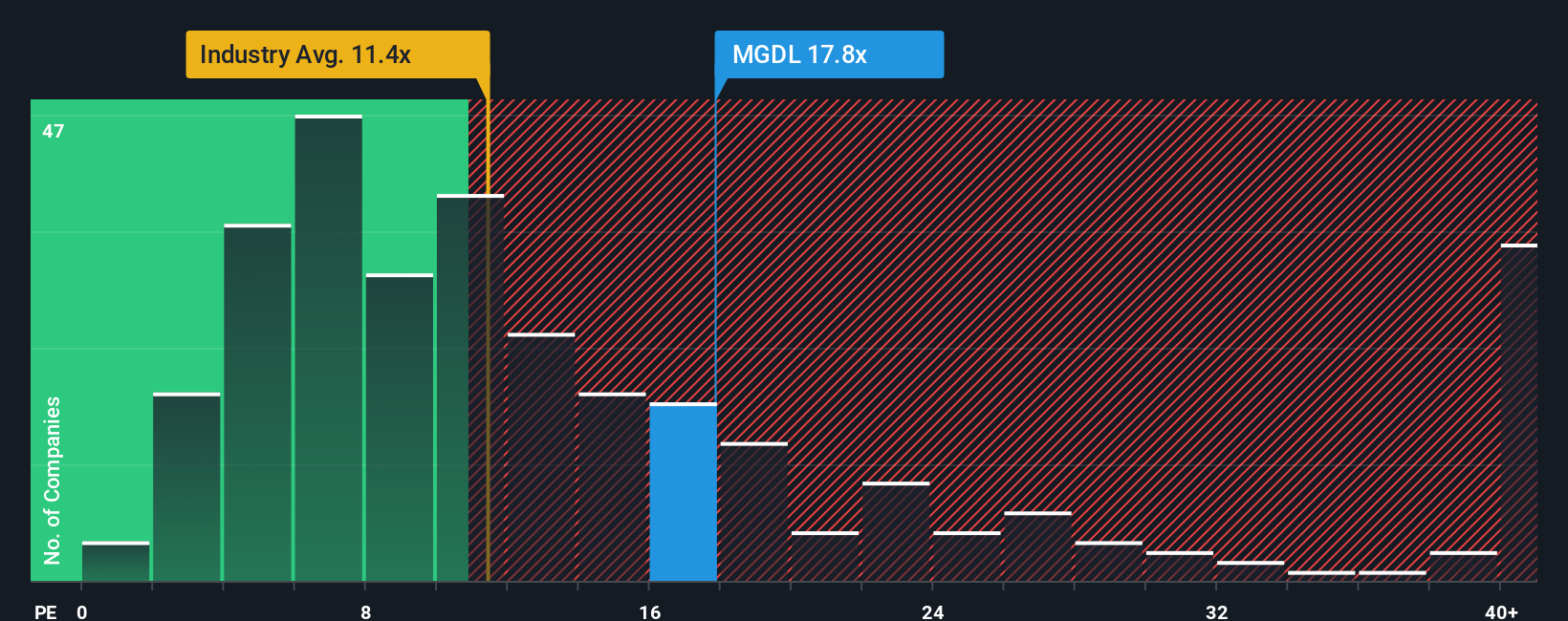 pe-multiple-vs-industry