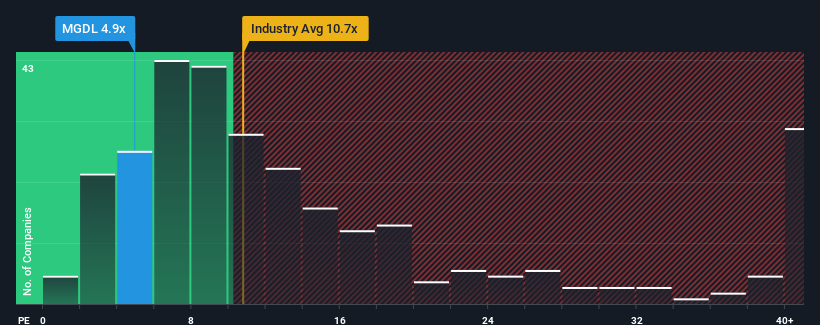 pe-multiple-vs-industry