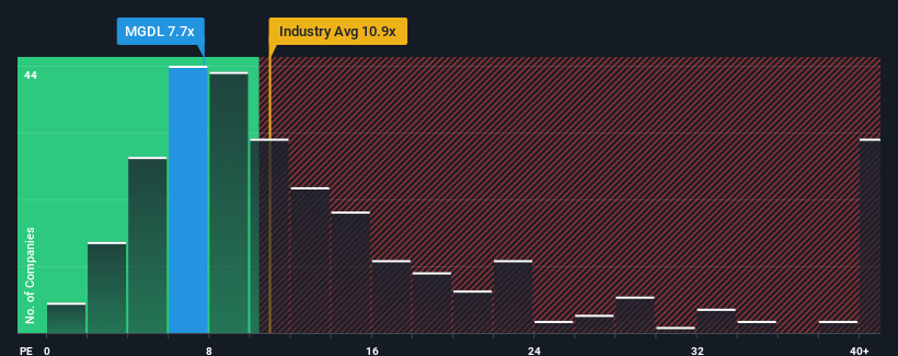 pe-multiple-vs-industry