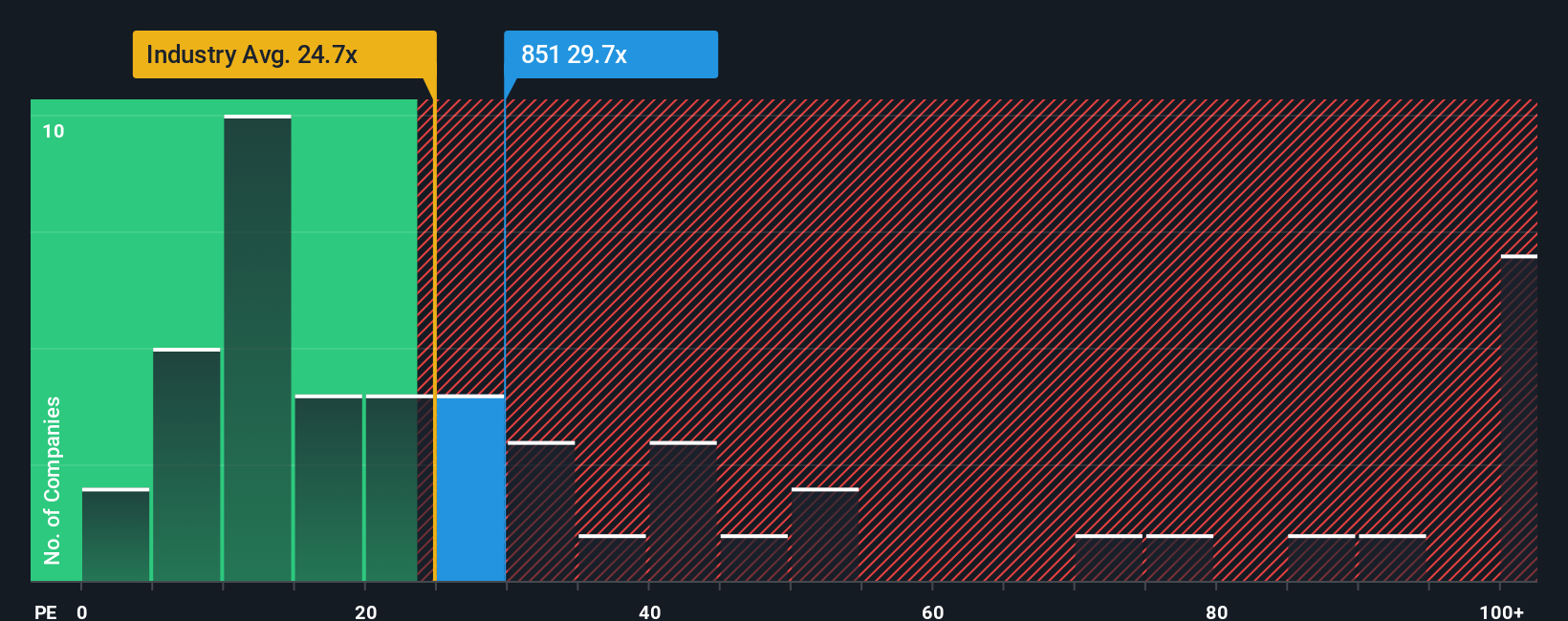 pe-multiple-vs-industry