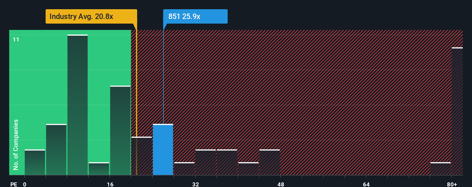 pe-multiple-vs-industry