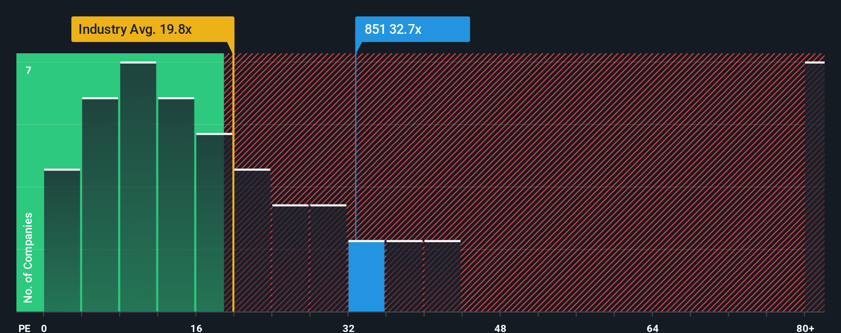 pe-multiple-vs-industry