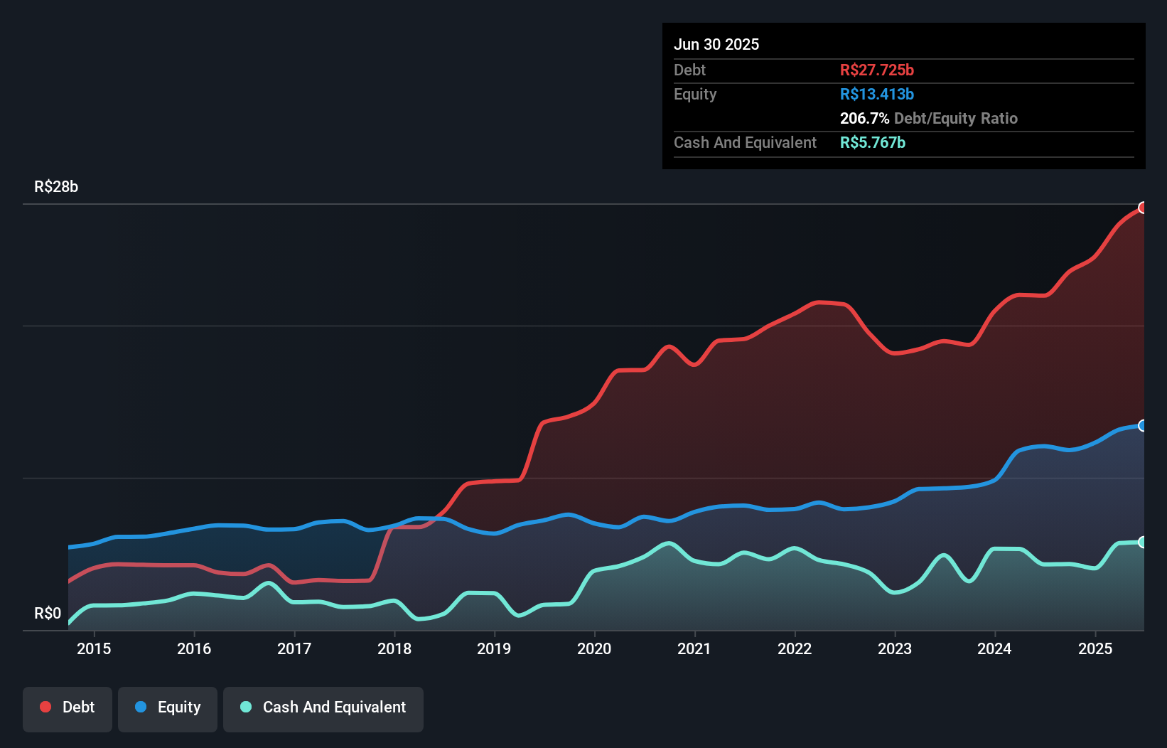 debt-equity-history-analysis