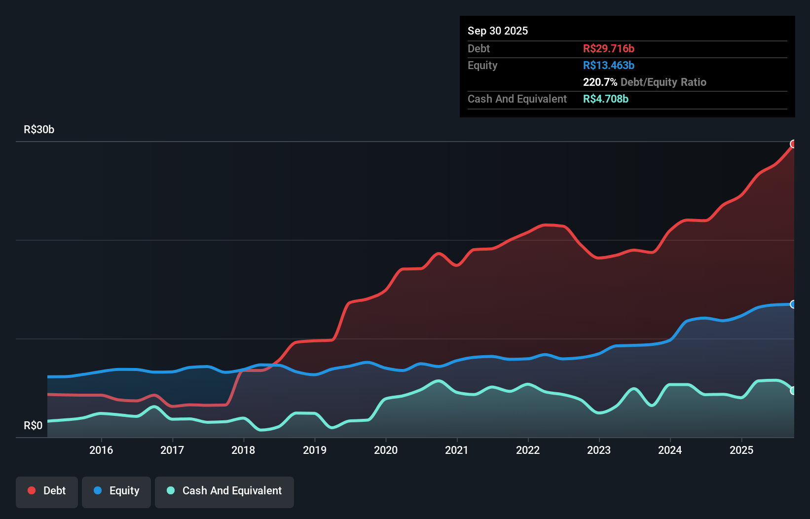 debt-equity-history-analysis