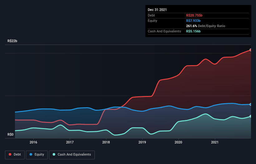 debt-equity-history-analysis